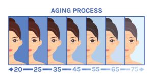 the hair aging process